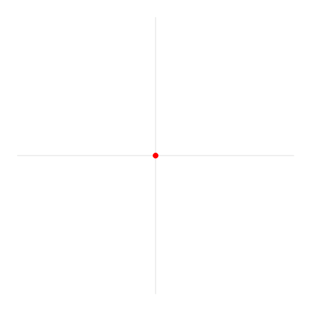 Animation showing how 1 radian is an equal length to the radius of the unit circle.